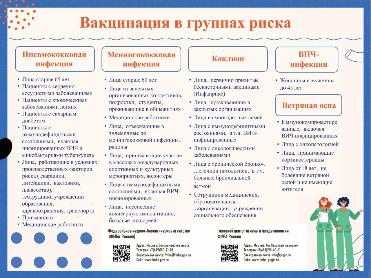 Вакцинация